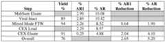Figure imgf000239_0001
