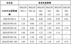 Figure BDA0002978200010002432