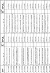 Figure imgf000289_0001