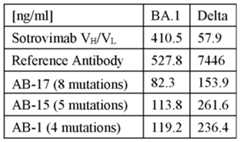 Figure imgf000158_0002