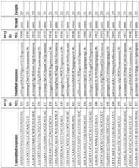 Figure imgf000145_0001