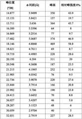 Figure BDA0002442728960000191