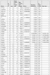 Figure imgf000905_0001