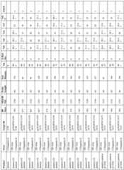 Figure imgf000097_0001