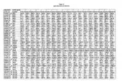 Figure imgf000234_0001