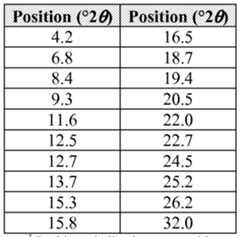 Figure imgf000114_0001