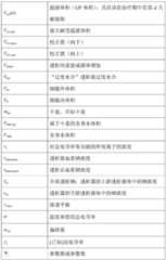 Figure GDA0002582570370000251