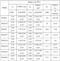 Figure imgf000225_0001