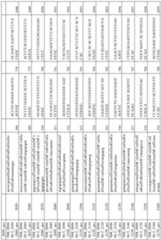 Figure imgf000142_0001