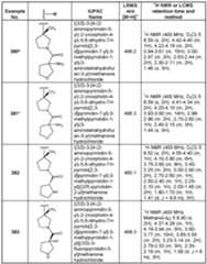 Figure imgf000268_0001