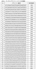 Figure 0007056012000049