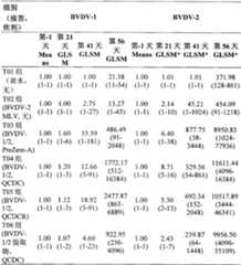 Figure BPA00001280381400551