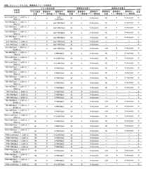 Figure JPOXMLDOC01-appb-T000185
