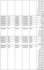 Figure imgf000147_0001