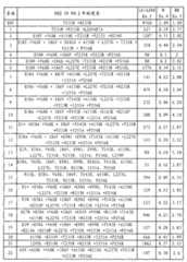 Figure BPA00001211604400511