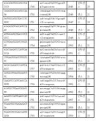 Figure 112017054487516-pct00150