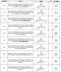 Figure JPOXMLDOC01-appb-T000153
