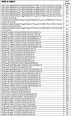 Figure BDA0002387787820001081