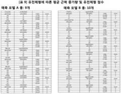 Figure 112014077072563-pat00012