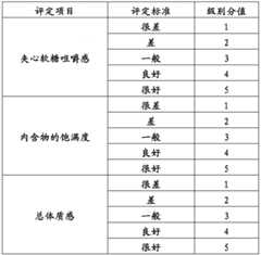 Figure BDA0000067308010000131