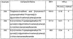 Figure imgf000093_0001