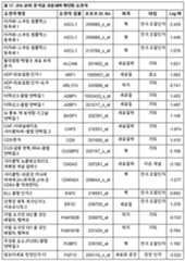 Figure 112018088977530-pat00040