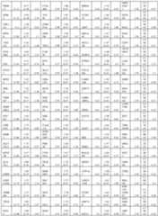 Figure imgf000196_0001