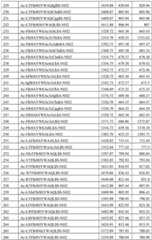 Figure BDA0002963300720001291