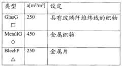 Figure BSA00000647682500121