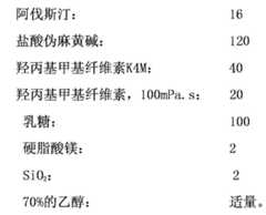 Figure FDA0000202271162