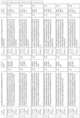 Figure imgf000129_0001