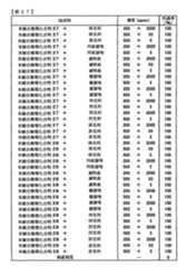 Figure TWI614242BD00228