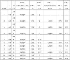 Figure BDA0002938339180000471