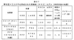 Figure 0007646616000286