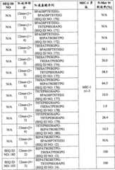 Figure BPA0000281274980001111