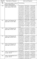 Figure imgf000156_0001