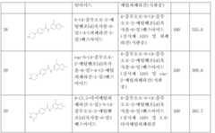 Figure 112015126096318-pct00052