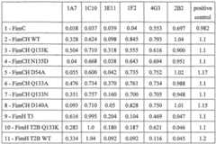 Figure imgf000126_0001