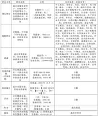 Figure BDA0004144193310000101