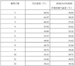 Figure BDA0002234091830000081