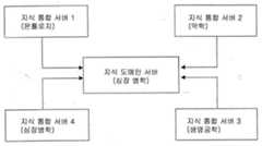 Figure 112005510106899-PCT00255