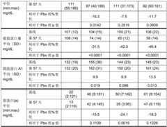 Figure BDA0002580897690000201