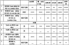 Figure BSA0000137273090000871