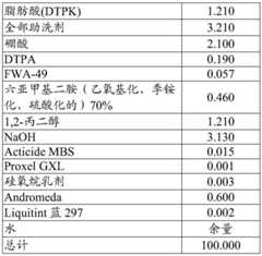 Figure BDA0001120444030000281