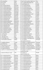 Figure imgf000073_0001