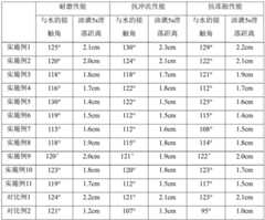 Figure BDA0002715678860000161