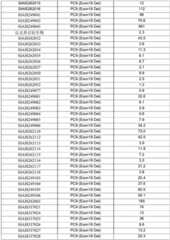 Figure GDA0003276334280002211