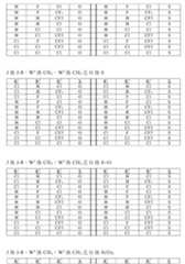 Figure 108125050-A0305-02-0127-94