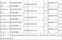 Figure BDA0000940637170000301