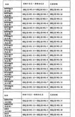 Figure 2009100099321A00800741